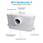 SFA Saniaccess3 Waterpompunit HAQ044 (Vuilwater/Regen)