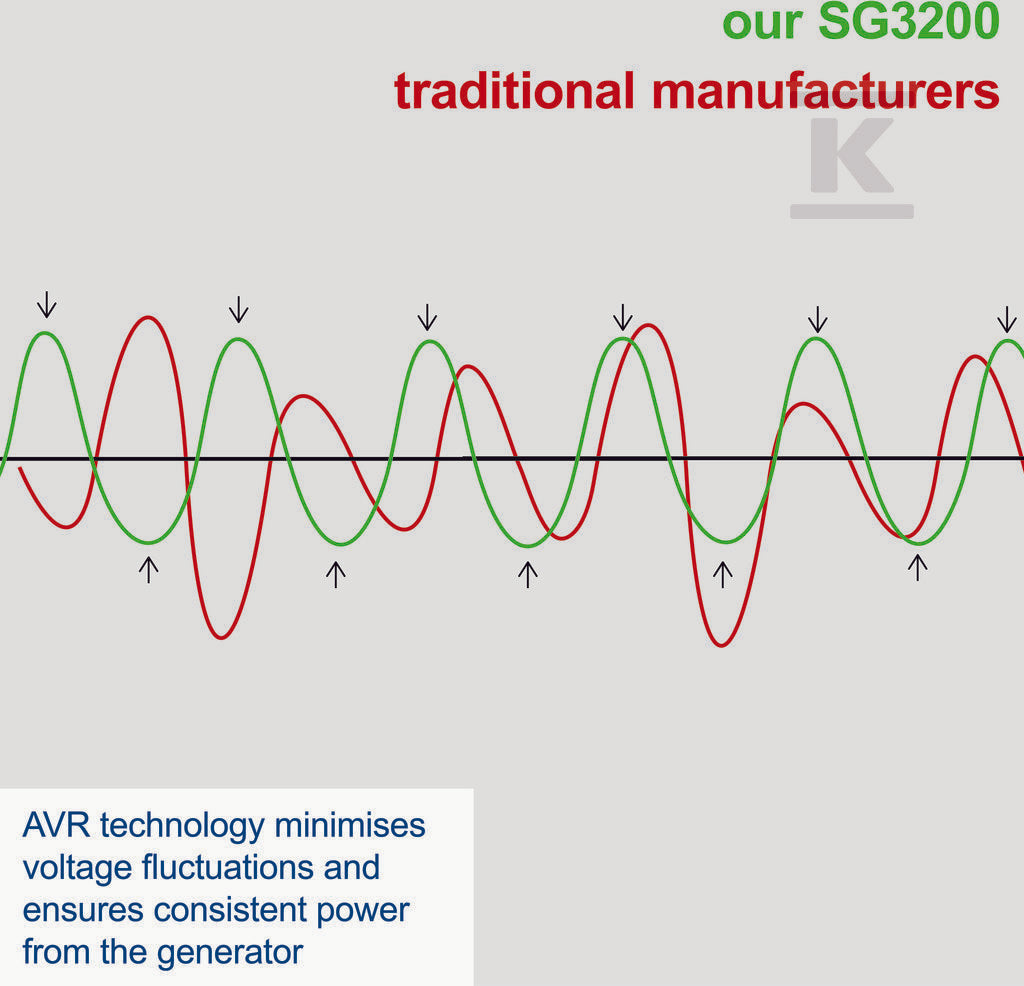 Scheppach SG7100 SCH5906219903-generator