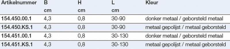 Geberit Cleanline 20 rooster voor douchegoot 130cm gepolijst geborst.metaal HGT549